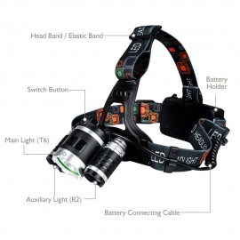 12000 Lumens Rechargeable Head Torch 